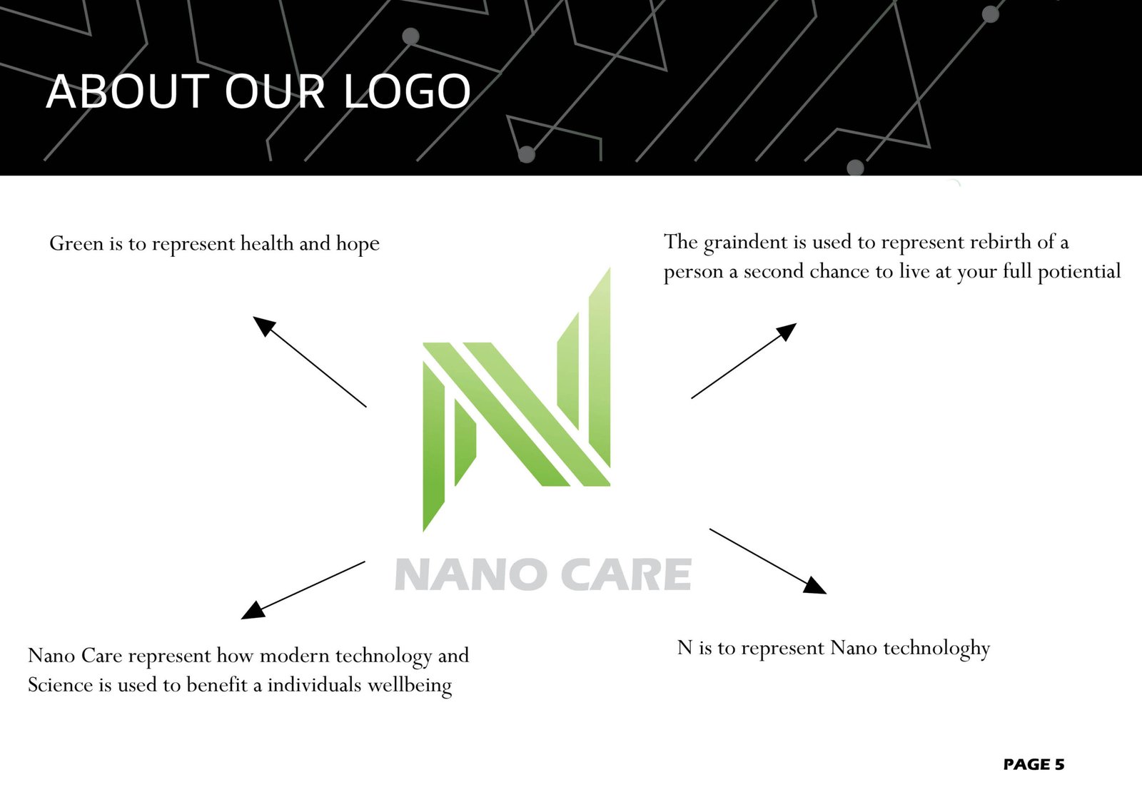 Brand identinity guide7